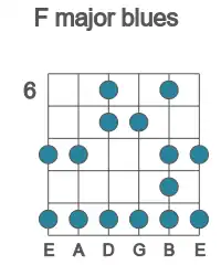 Guitar scale for major blues in position 6